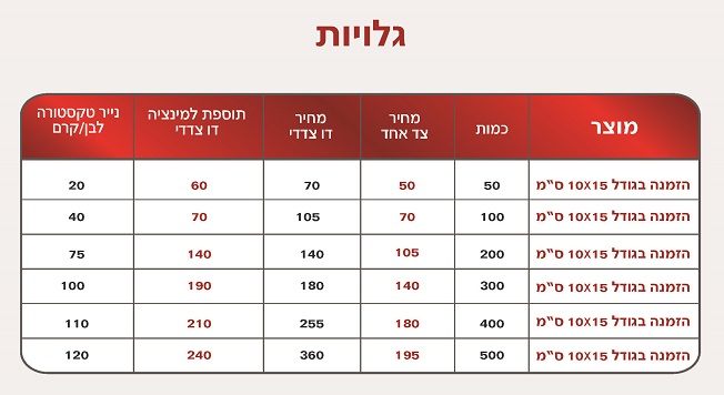 הדפסת גלויות